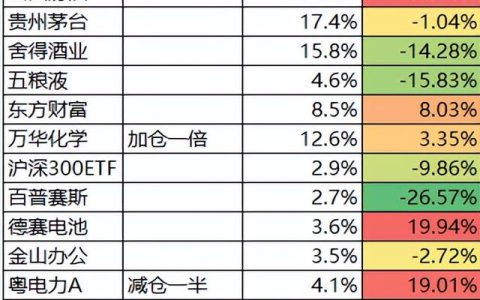 一周总结怎么写工作总结，一周总结怎么写工作销售