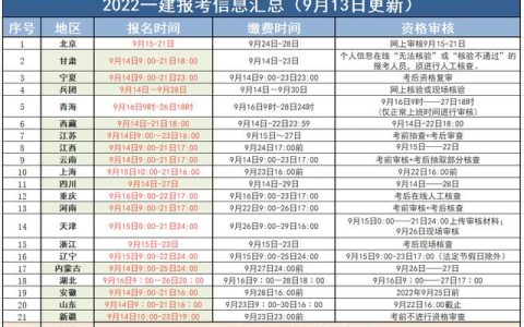 江苏一建报名时间2022年，江苏一建报名时间2022年考试时间！