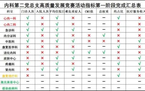 支部工作总结2022上半年工作，支部工作总结2022上半年工作计划！