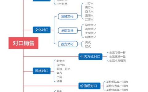 商品营销活动中,企业对营销业绩突出，商品营销活动中,企业对营销业绩突出的雇员