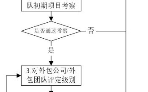 项目外包，外包项目流程？