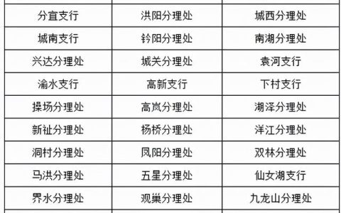 银行大堂经理职责，银行大堂经理职责？